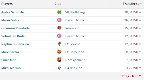 dortmund