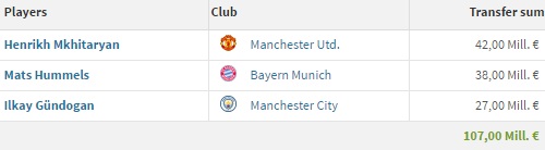 dortmund out