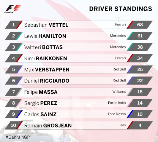 driver standings