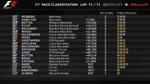 f1 gp meksiko