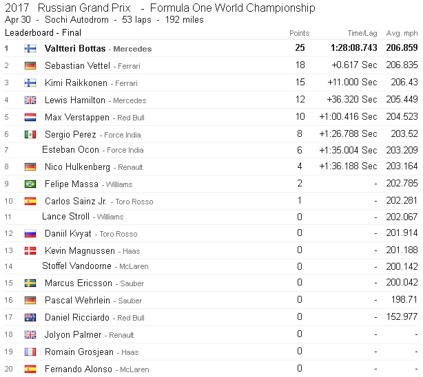 f1 gp rusia