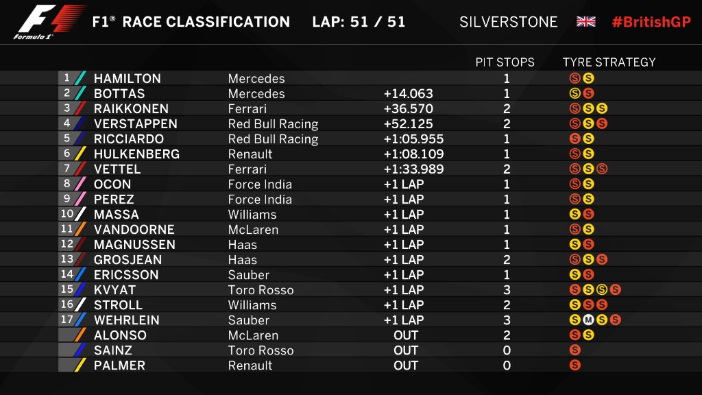 hasil balapan f1 gp inggris