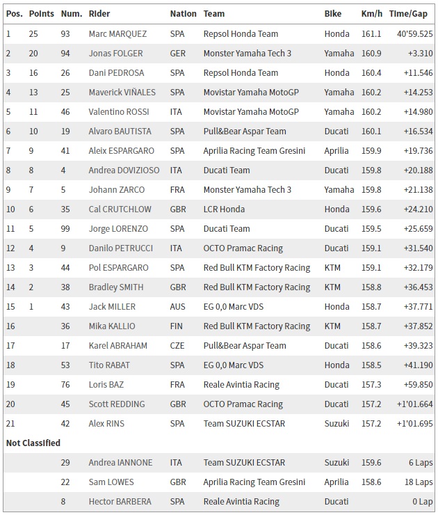 hasil balapan motogp jerman 2017