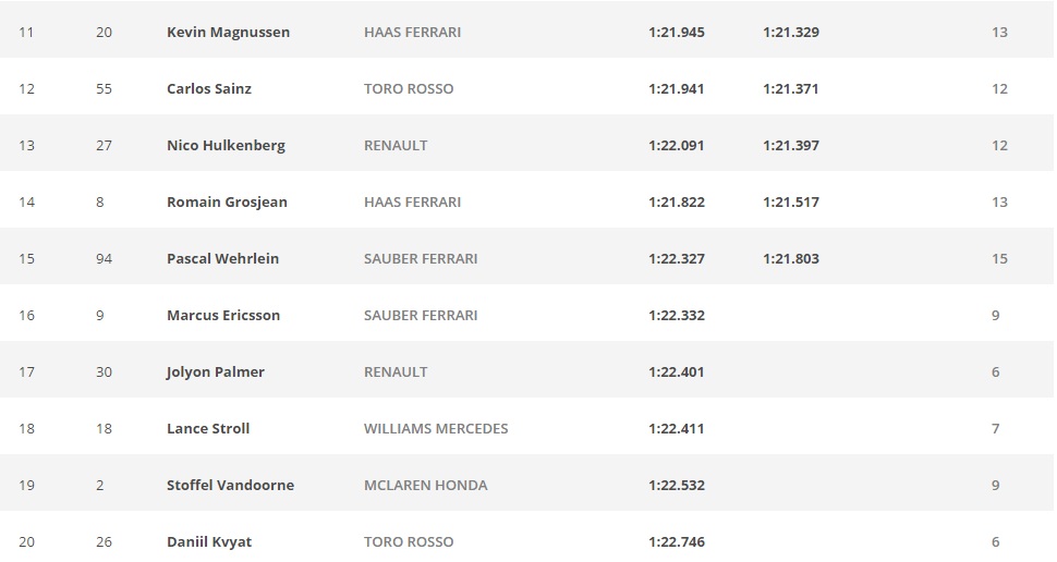 hasil kualifikasi f1 gp spanyol-2