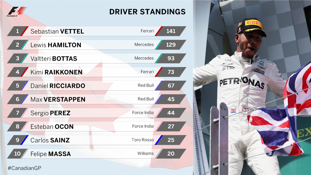 klasemen f1