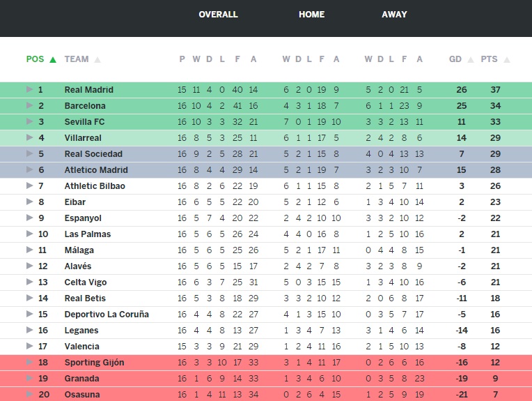 klasemen la liga
