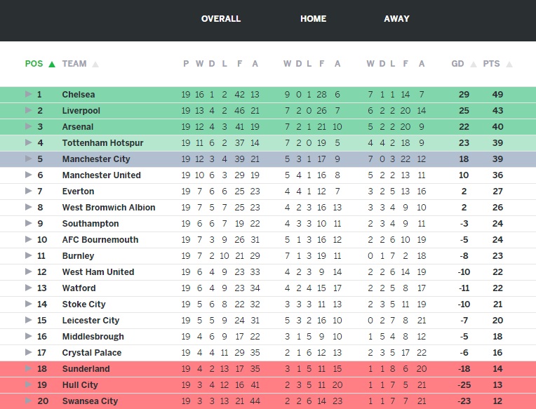 klasemen paruh musim