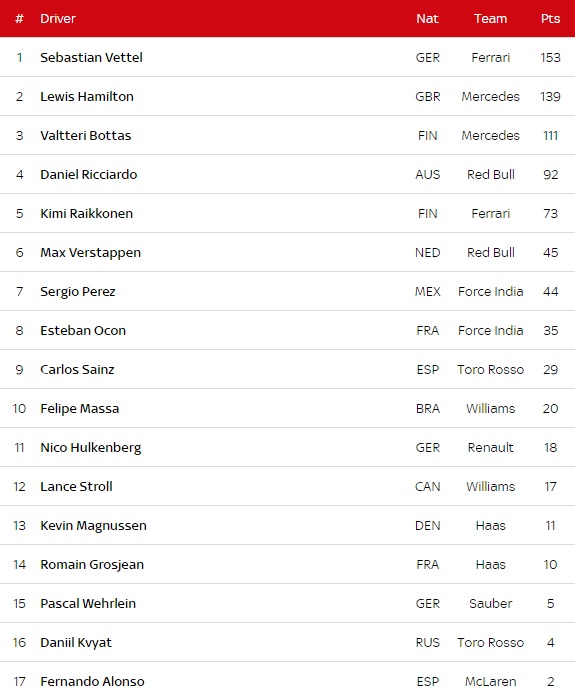 klasemen pebalap F1