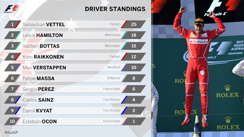 klasemen pebalap f1