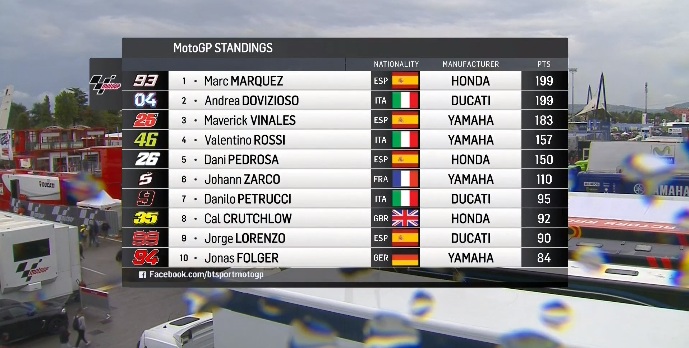 klasemen pebalap motogp