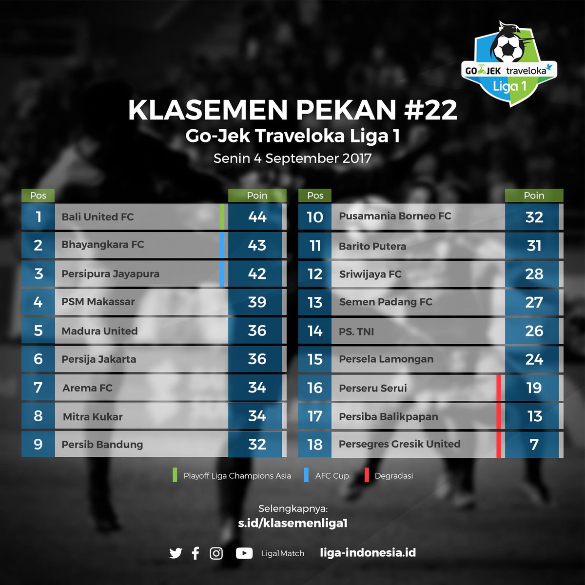 klasemen pekan ke-22 liga 1