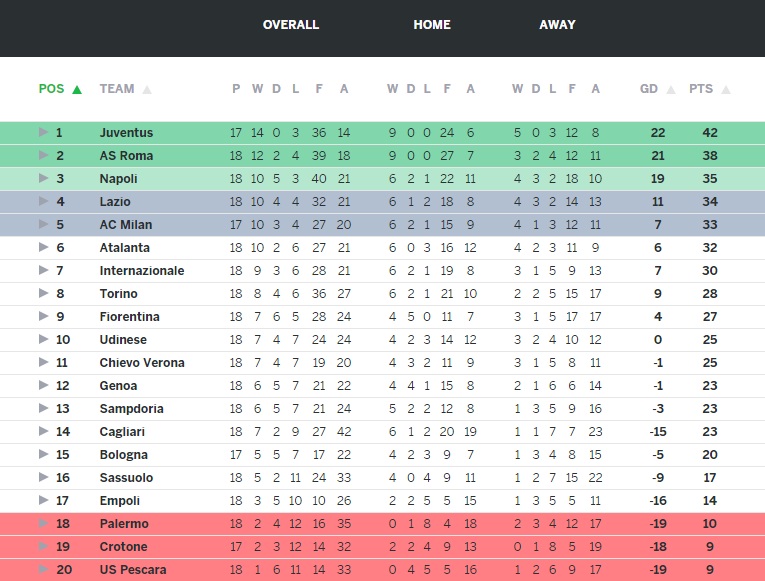 klasemen serie a