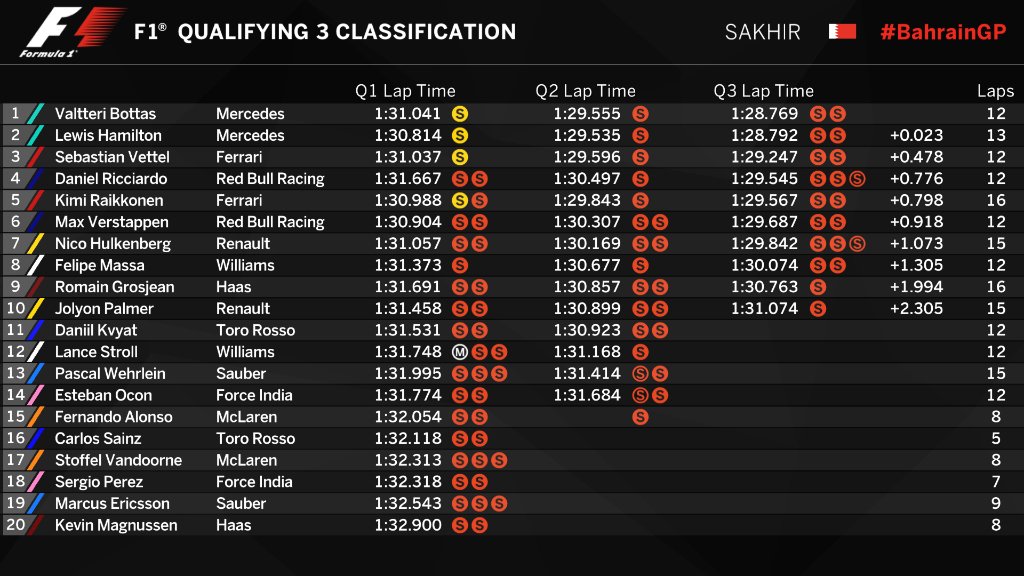 kualifikasi f1 gp bahrain