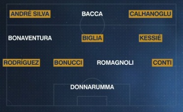 milan XI
